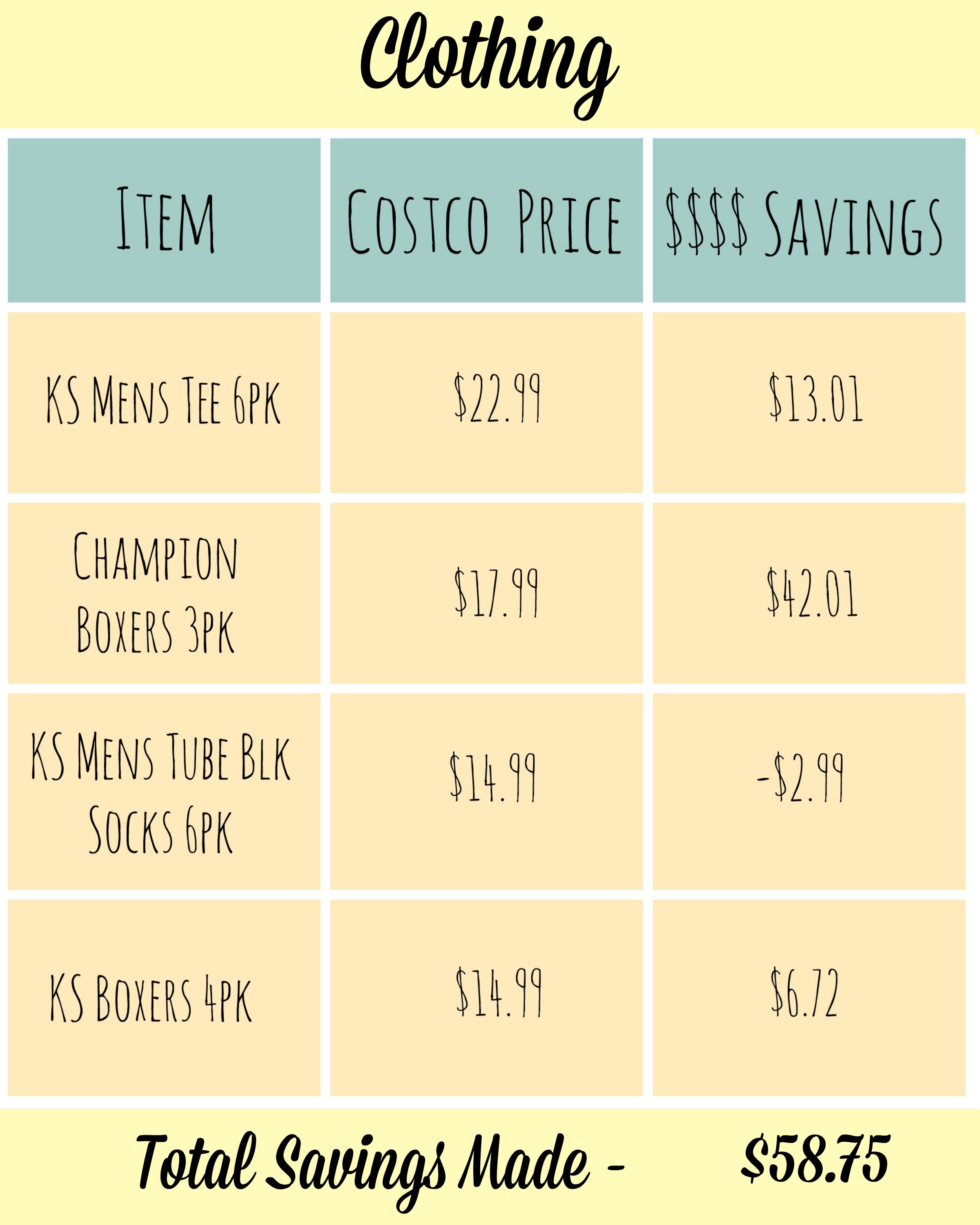 Costco Review & Price Comparison {Ask Sarah does math, yeah!}